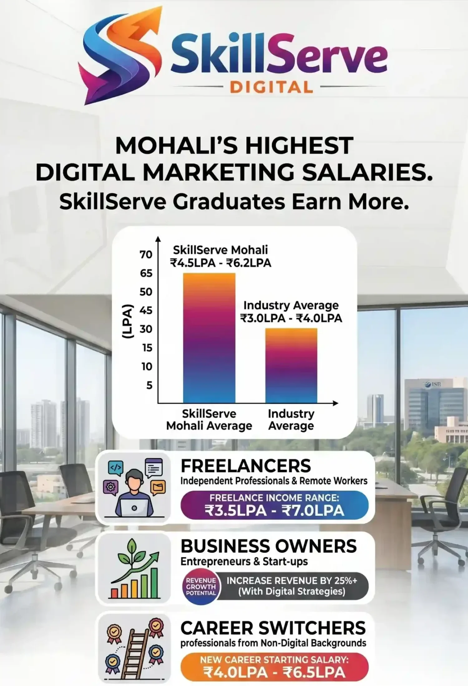 Digital Marketing Classes in Mohali learning institute banner